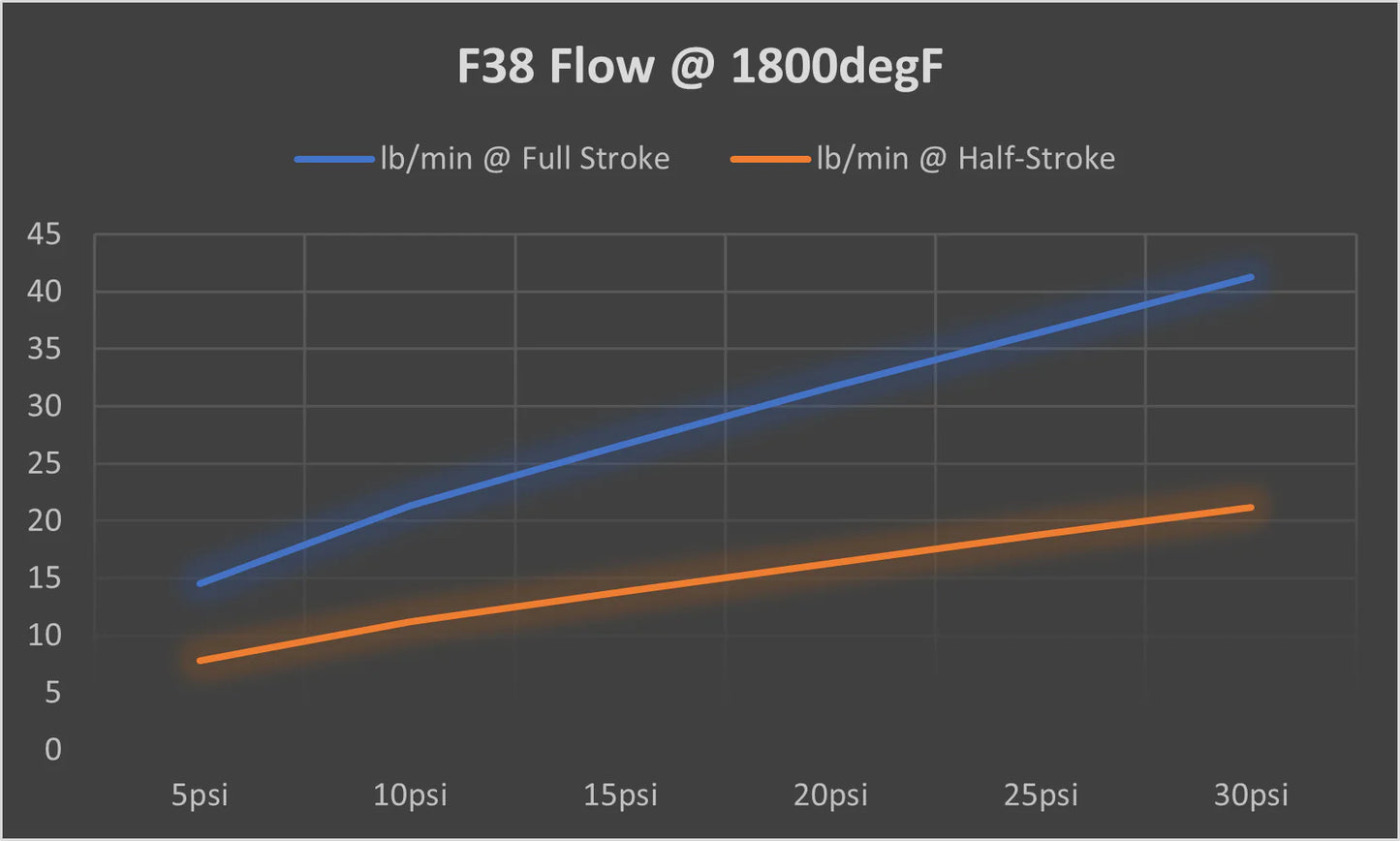 TiALSport F38 Wastegate 1.0bar