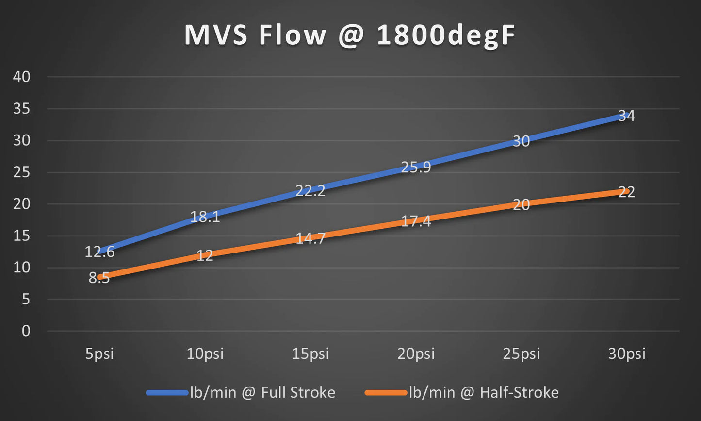 TiALSport MV-S 38mm Wastegate