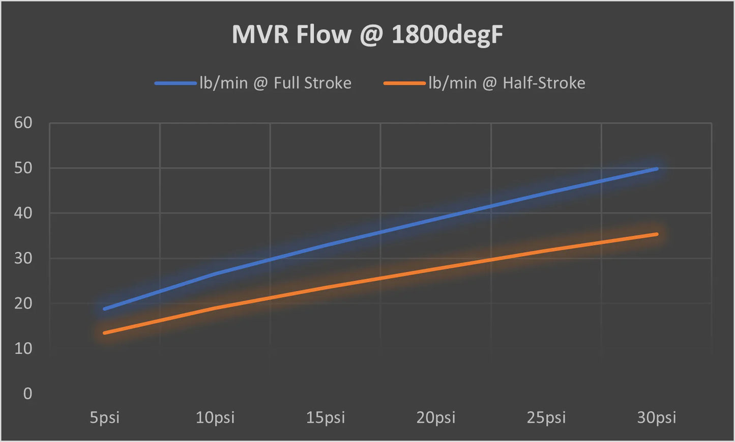 TiALSport MV-R 44mm Wastegate